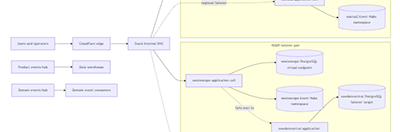 Infrastructure HADR diagram