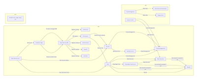 Traffic flows diagram